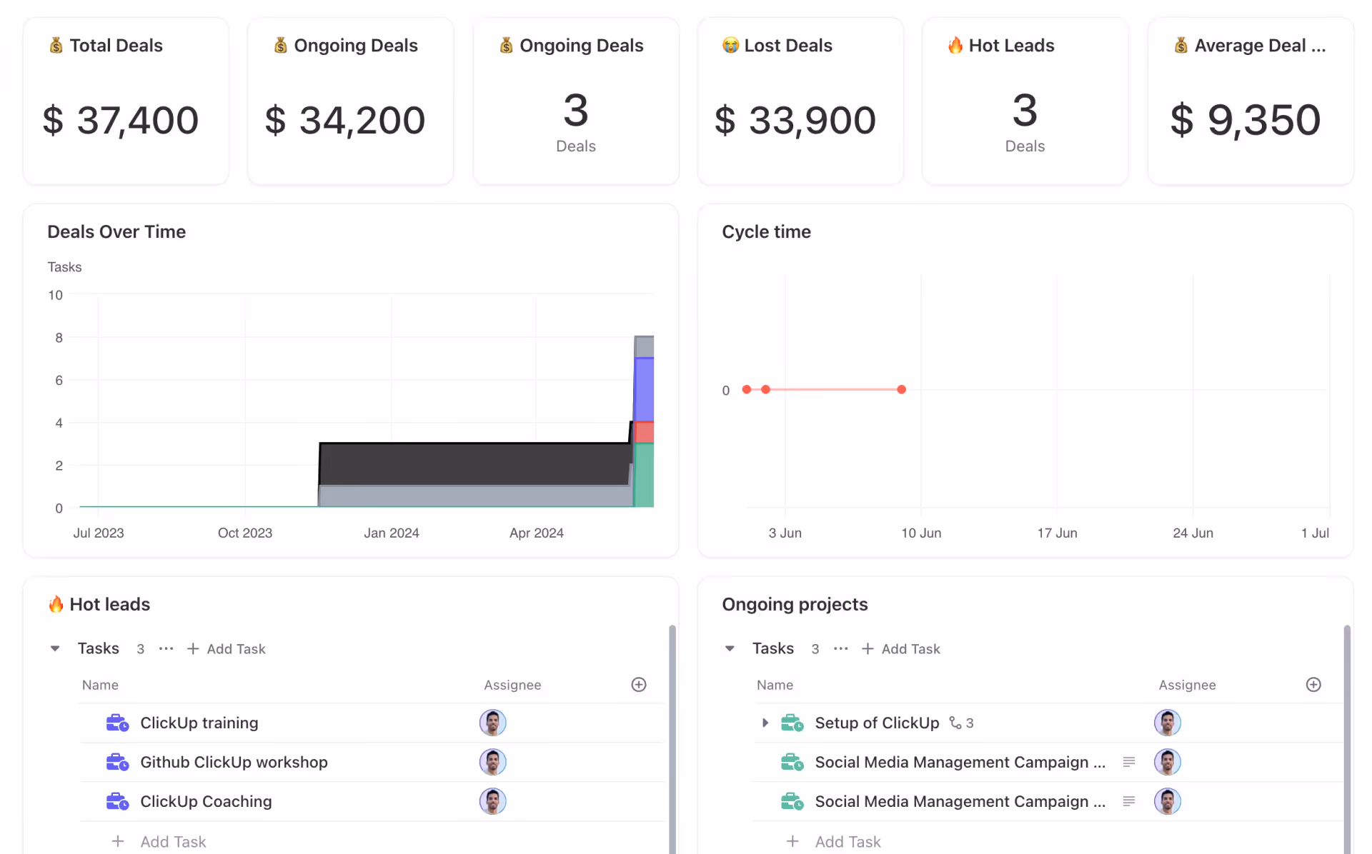 More Dashboard Examples in ClickUp More Dashboard Examples in ClickUp